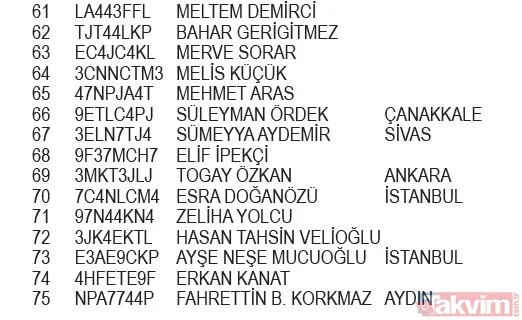 23 Aralık 2024 Nestlè Kahvaltılık Gevrekler Minions Kampanyası çekiliş sonuçları belli oldu! İşte ASİL-YEDEK isim listesi... - 3