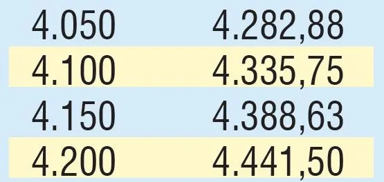 Emekliye 347 TL zam | 2020 SSK SGK ve Bağ-Kur güncel emekli maaşı ne kadar olacak?-18