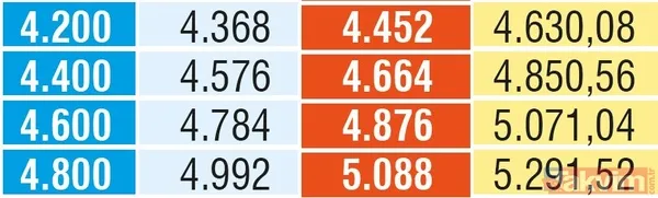 Emekliye ek zam! SSK, Bağ-kur ve memur emeklilerinin maaşları ne kadar olacak? - 18