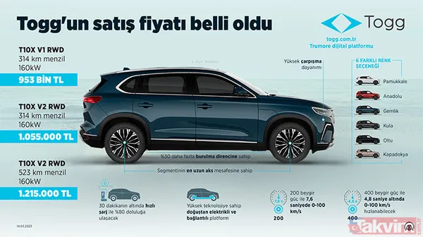 Türkiye'nin otomobili Togg'un fiyatı belli oldu! Özellikleri ve detaylarıyla nefes kesiyor - 20