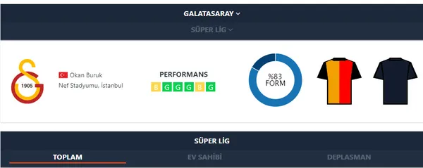 galatasarayda-carpici-istatistik-sadece-66-dakika-ondeydi-1665053655836.jpg