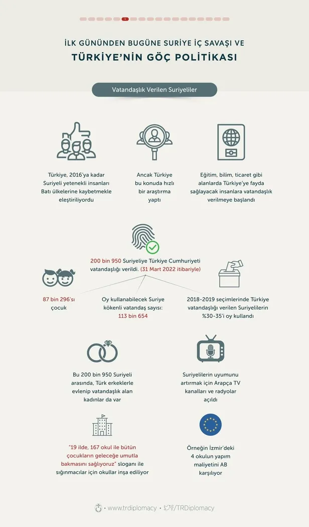 turkiyenin-gocmen-politikasindaki-adimlari-ve-basari-hakkinda-baslik-baslik-tum-detaylari-1651022920246.jpg