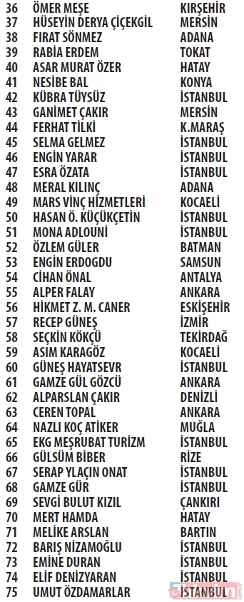 Trendyol Cüzdan kampanyası çekilişi sonuçları açıklandı! Mercedes C200 d FL AMG 2021, Apple iPhone 13 256 GB - 46