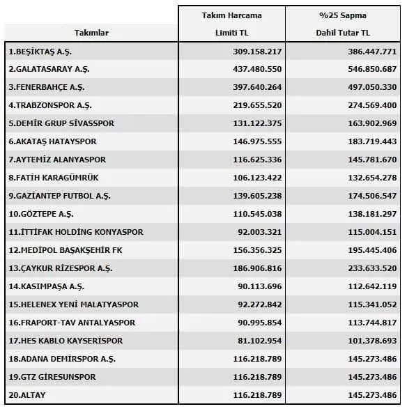 Atletico’ya Berke cevabı! (Yurttan ve dünyadan spor gündemi)-3