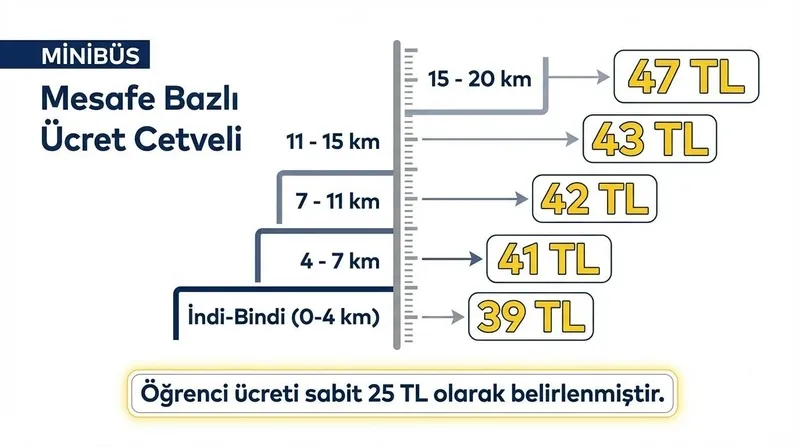 indirim-dediler-bindirim-yaptilar-chpli-ibbden-toplu-ulasima-yuzde-20-zam-en-dusuk-akbil-ne-kadar-oldu-1770920263413.jpeg İstanbul’da ulaşıma dev zam! İBB yeni tarifeyi açıkladı: İstanbulkart, öğrenci ve metrobüs fiyatları-10