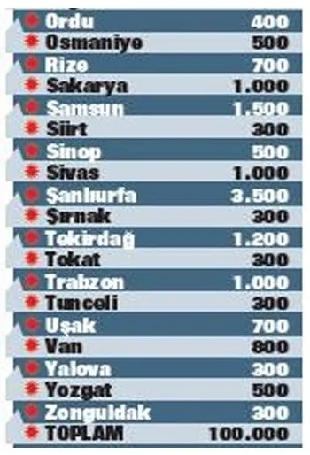 2020 TOKİ başvuruları ne zaman başlayacak? TOKİ 100 bin konut projesi hangi illerde, başvuru şartları nedir?-5