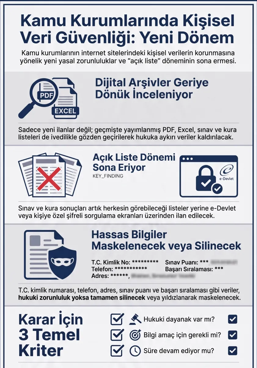 milyonlari-ilgilendiren-karar-kamu-sitelerindeki-eski-listeler-temizlenecek-1785189650971.png Milyonları ilgilendiren karar! Kamu sitelerindeki eski listeler temizlenecek-2