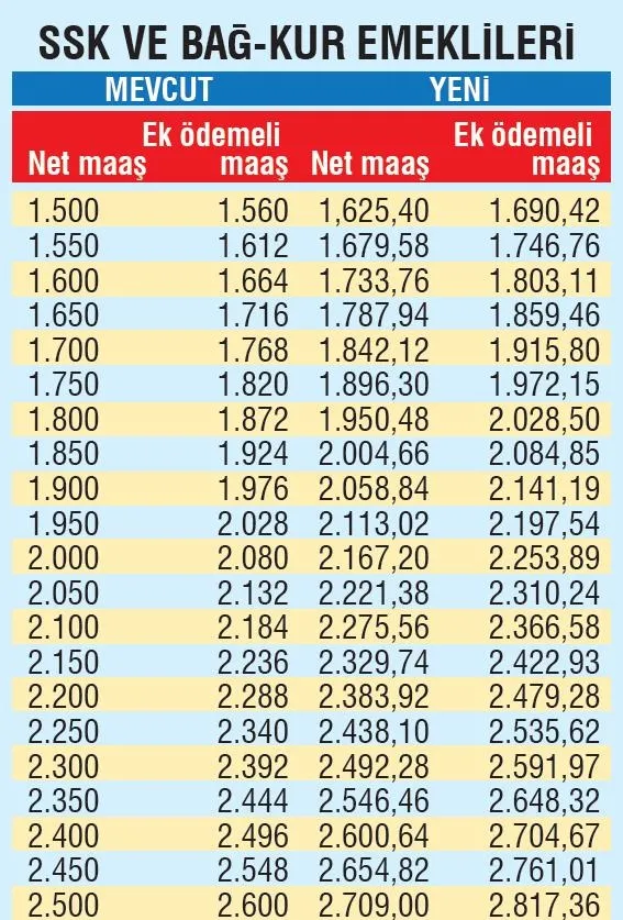 Yarın hesaplara yatacak: Emekliye en az 2.044 TL!