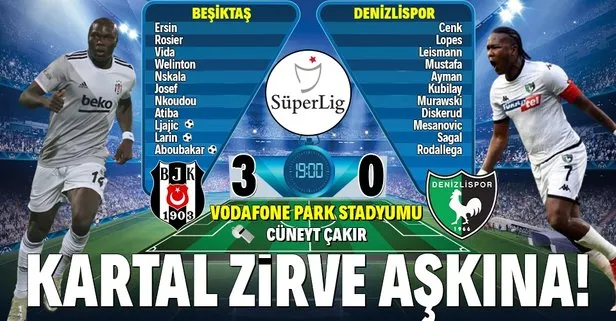 Beşiktaş 3-0 Denizlispor | MAÇ SONUCU ÖZET