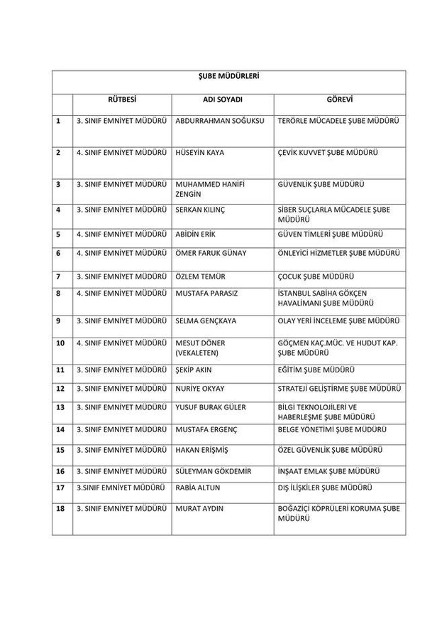 istanbul-emniyet-mudurlugunden-gorev-degisiklikleri-iste-isim-isim-liste-1630524782414.jpeg