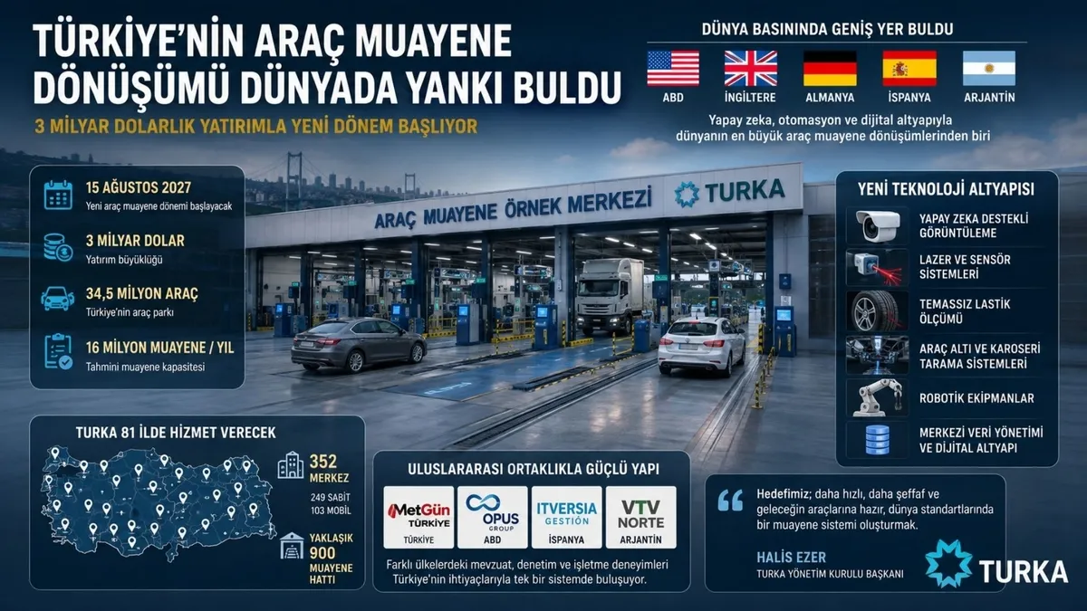 turkiyenin-arac-muayene-donusumu-dunyada-yanki-buldu-1788511254904.jpg Türkiye'nin 3 milyar dolarlık araç muayene dönüşümü dünya basınında: İstanbul'daki örnek merkezde yeni teknolojiler test ediliyor!-2