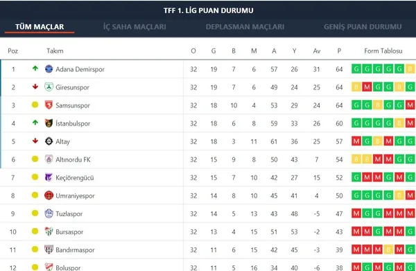 tff-1-lig-puan-durumu-nasil-tff-1-lig-kalan-maclar-hangileri-1-lig-hangi-kanalda-1619871488885.jpg