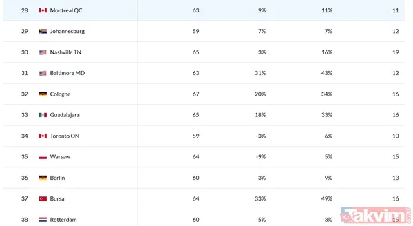 Pishue, sadece trafik ışığı optimizasyonu ya da akıllı park sistemleri gibi kısa vadeli ve geçici çözümlerin yetersiz kalacağını, asıl çözümün yol...