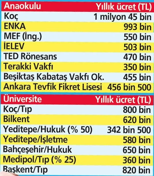 1-milyon-liraya-okul-oncesi-egitim-ozel-anaokullari-zammi-abartti-fiyatlar-tip-fakultesini-gecti-1724376589017.jpeg 1 milyon liraya okul öncesi eğitim! Özel anaokulları zammı abarttı fiyatlar tıp fakültesini geçti-3