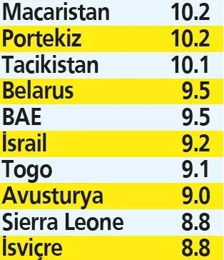 Megakent İstanbul'da nüfusun yüzde 85.7'si 80 ilimizden!-6
