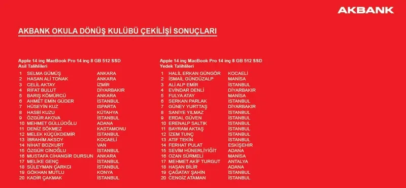 Akbank okula dönüş kulübü çekiliş sonuçları açıklandı! İşte Kazanan ve yedek listesi-4