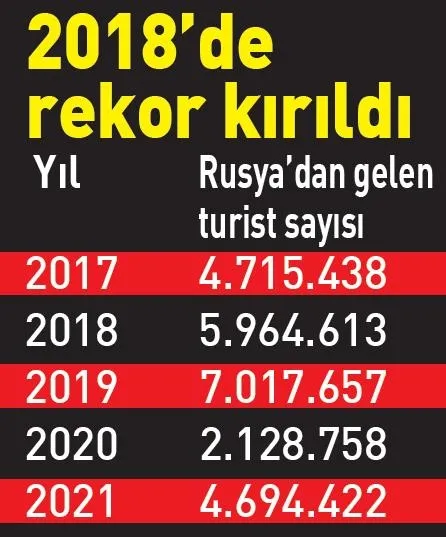 Rus turist getirene kredi desteği! Üç aşamalı formül: 300 milyon dolarlık dev paket!-3