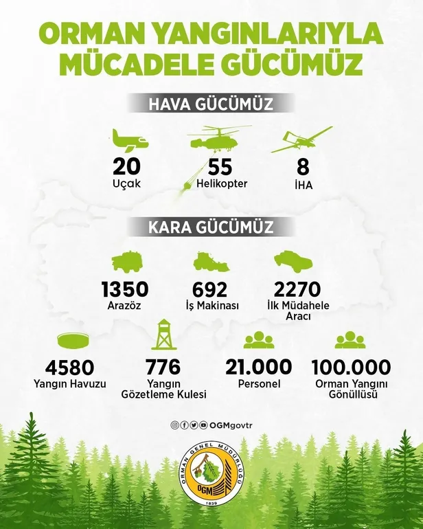 OGM 4 ilde yangın tatbikatına başladı: 5 bin personel, 16'sı hava olmak üzere 900 araç görev alıyor!-1
