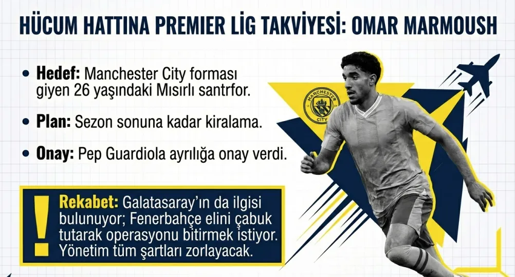 Fenerbahçe'de uçak kalkıyor! İşte hedefteki yıldız - 15