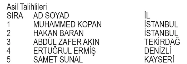 papara-kampanyasi-cekilis-sonuclari-belli-oldu-iste-besiktas-formasi-kazanan-asil-ve-yedek-talihliler-1698273128475.jpeg Papara Kampanyası çekiliş sonuçları belli oldu! İşte Beşiktaş Forması kazanan asil ve yedek talihliler...-6