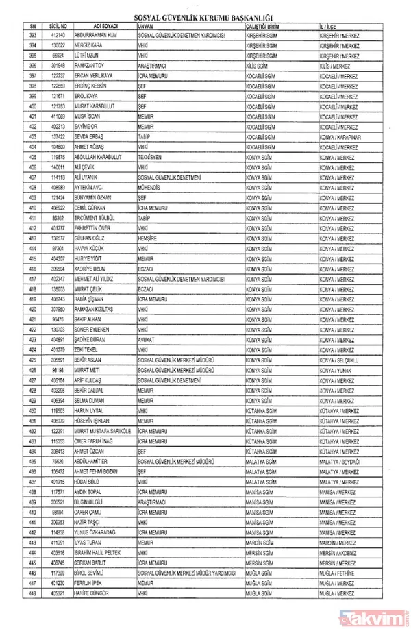 İşte isim isim tüm mesleklerden men edilen FETÖ'cüler - 33