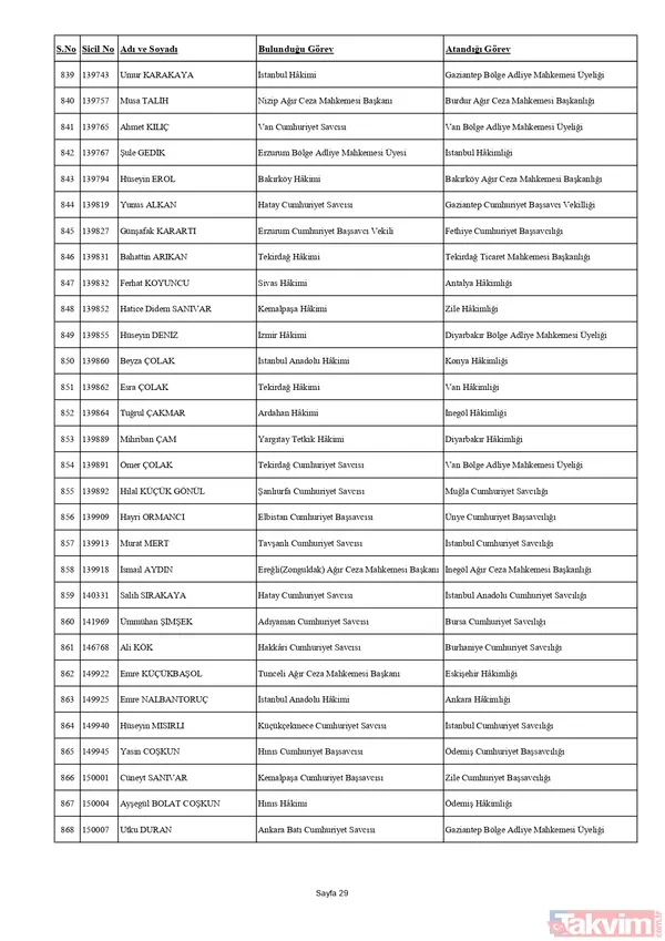 HSK'dan yaz kararnamesi! Binlerce hakim ve savcının görev yeri değişti: Tuba Ersöz Ünver Türkiye’nin ilk başörtülü il başsavcısı oldu - 40