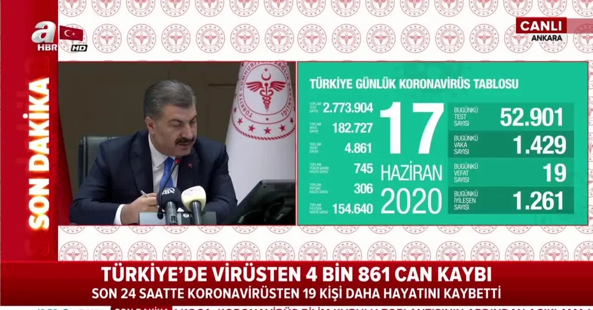 Son dakika: Sağlık Bakanı Fahrettin Koca 17 Haziran Kovid-19 vaka sayılarını açıkladı