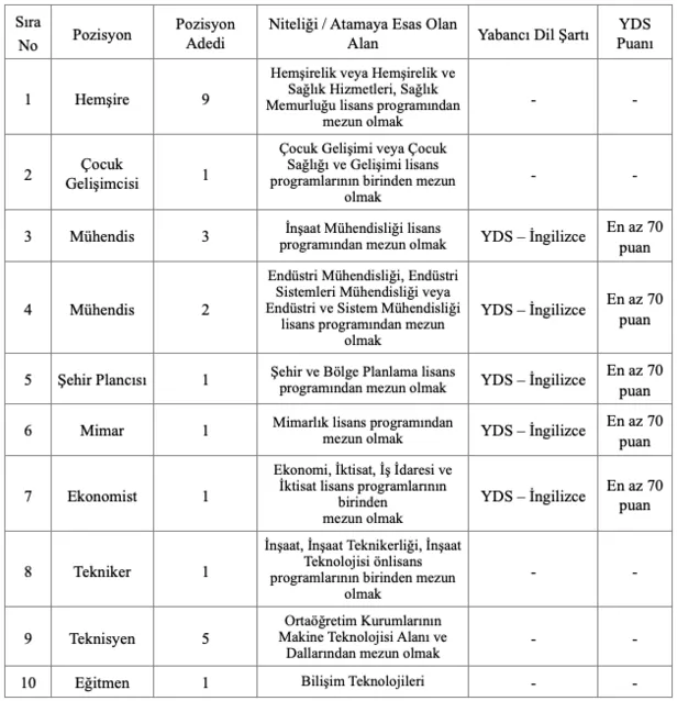 ibb-375-memur-alimi-yapacak-itfaiye-eri-zabita-memuru-saglik-personeli-basvuru-sartlari-1608806697481.png İBB 375 Memur Alım ilanı! İtfaiye eri, zabıta memuru, sağlık personeli başvuru şartları nelerdir?-5