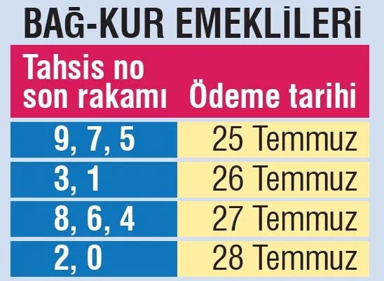 emekliye-1000-tlzamli-maas-ssk-ve-bag-kur-emeklisine-cifte-odeme-hesapta-1595025285675.jpeg Memur ve emekli Temmuz 2020 maaş farkları son dakika hesaba yattı mı? Emekliye 1000 TL+zamlı maaş!-6