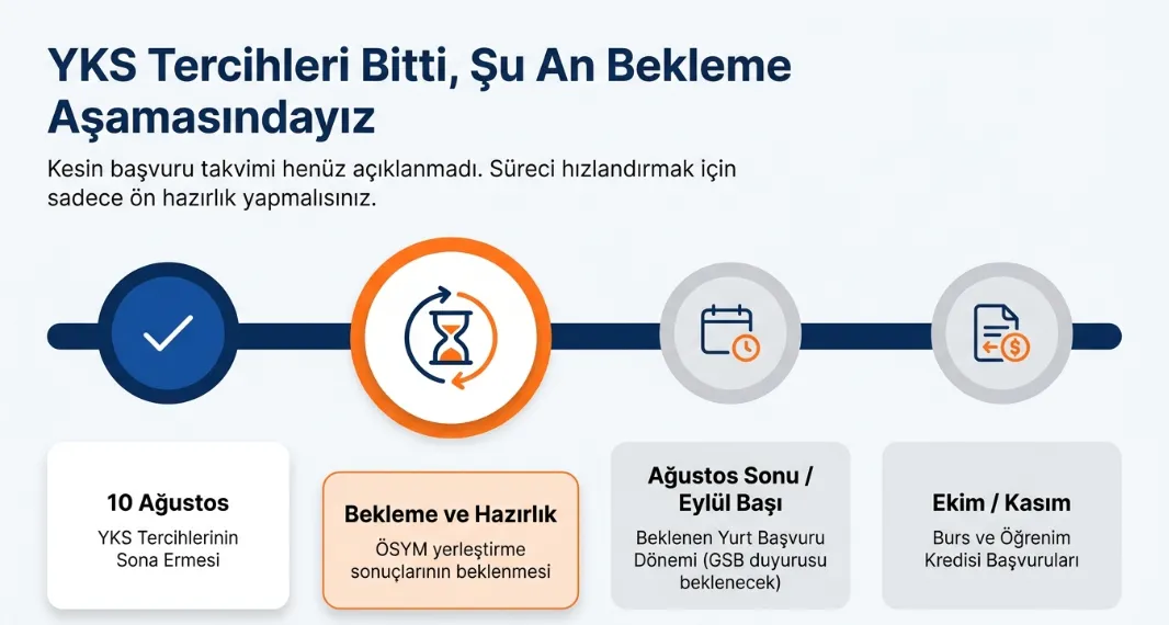 kyk-yurt-basvurulari-ne-zaman-2026-e-devlet-uzerinden-basvuru-nasil-yapilir-1786389209087.png KYK yurt başvuruları ne zaman 2026: e-Devlet üzerinden başvuru nasıl yapılır? GSB duyurusu bekleniyor-4
