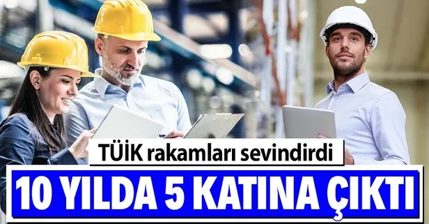 KOBİ’lerin cirosu 10 yılda yaklaşık 5 katına çıktı