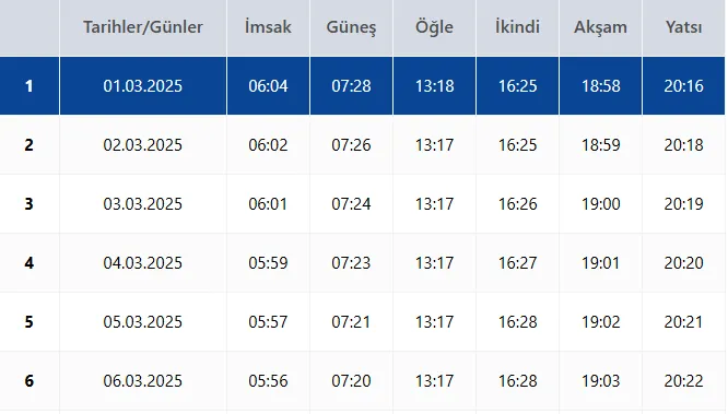 kocaeli-iftar-vakti-saat-kacta-kocaelide-oruc-kacta-acilacak-2025-diyanet-imsakiyesi-1740815887436.png (takvim.com.tr)
