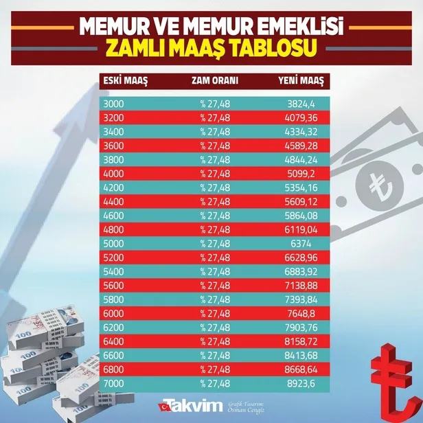 2021'in 6 aylık enflasyon rakamı açıklandı! İşçi, memur ve emeklinin zam oranı ne olacak?-3