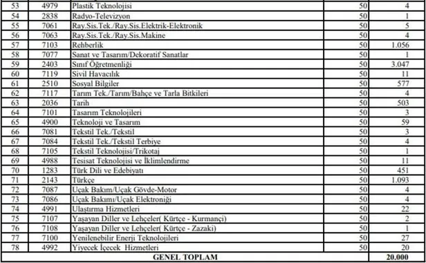 Son dakika: 20 bin sözleşmeli öğretmen branş bazında kontenjan dağılımı açıklandı!-2