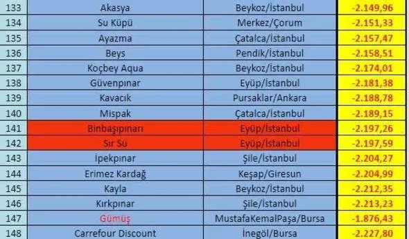 İçtiğiniz su ne kadar temiz?-11