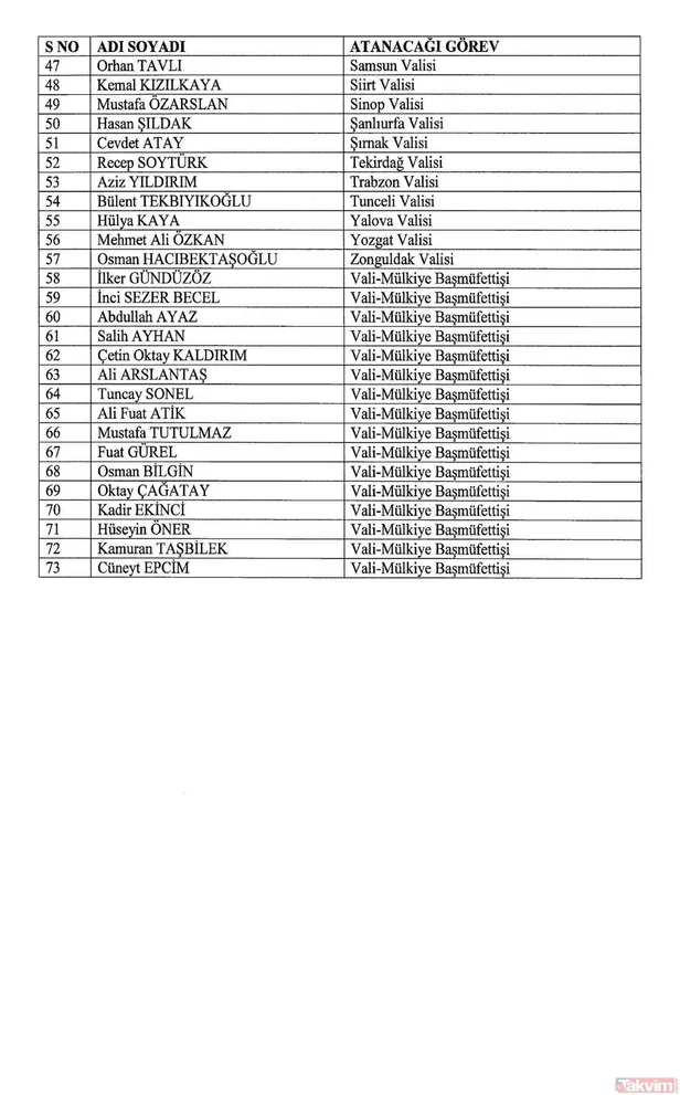 10-agustos-2023-vali-atamalari-tamami-full-liste-resmi-gazete-valisi-degisen-iller-adana-izmir-antalya-manisa-1691638416018.jpg