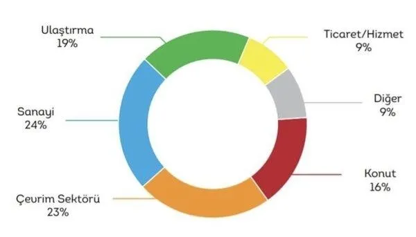 kilicdaroglunun-turkiye-enerji-alaninda-rusyaya-60-70-yalani-grafiklerle-bozguna-ugratildi-iste-gercek-1645735091072.jpeg Kılıçdaroğlu'nun 'Türkiye enerji alanında Rusya’ya %60-%70' yalanı grafiklerle bozguna uğratıldı! İşte gerçek...-4