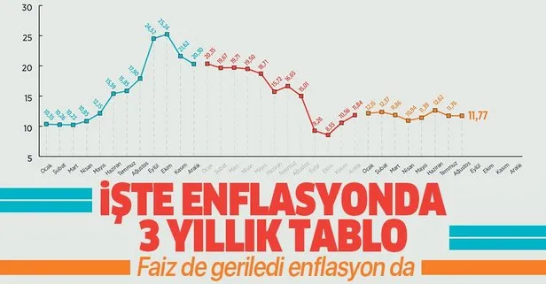 Ağustos ayı TÜİK 2020 son dakika enflasyon oranı ne oldu?