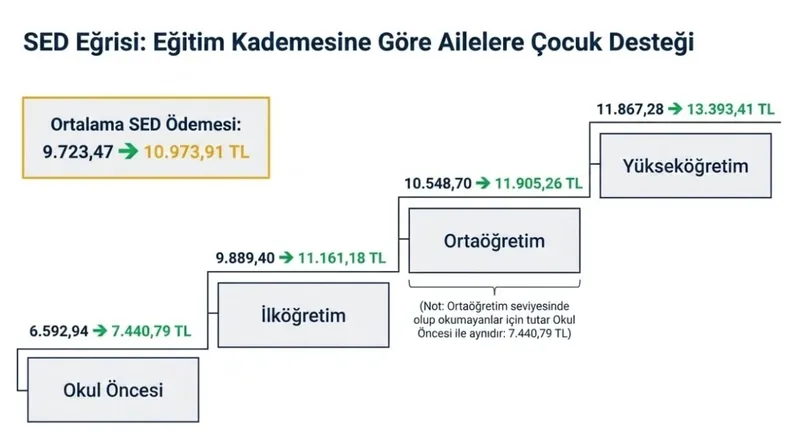 milyonlara-yuzde-1286-memur-zammi-hesabi-temmuzda-13-kaleme-artis-geliyor-1776591201198.jpg Milyonlara %12.86 memur zammı hesabı: 13 kaleme artış geliyor! Evde bakım, SED, ikramiye...-6