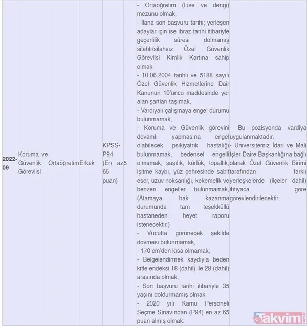 Kamuda istihdam fırsatı! 382 sözleşmeli personel alınacak: Güvenlik, şoför, hemşire, büro personeli, sağlık teknikeri... - 7