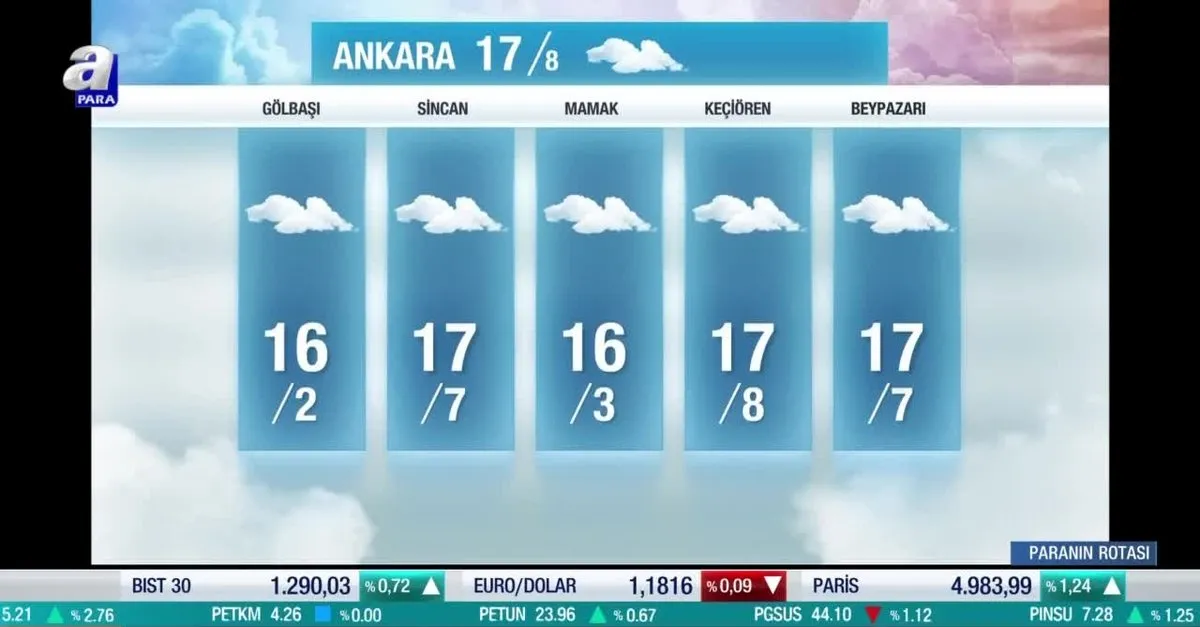 Hava Durumu Meteorolojiden O Bolgelere Kuvvetli Firtina Ve Kar Uyarisi 6 Kasim Istanbul Da Hava Nasil Olacak Takvim