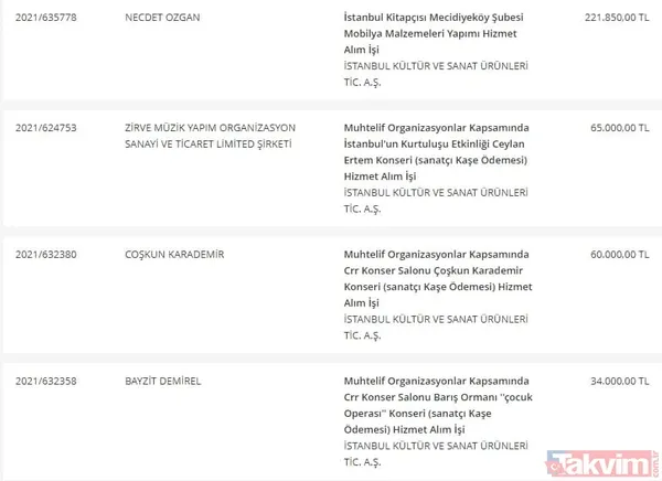 Takvim.com.tr belgeleriyle tek tek açıklıyor! CHP'li İBB'nin bütçesi hizmete değil İmamoğlu reklamlarına akıyor - 19