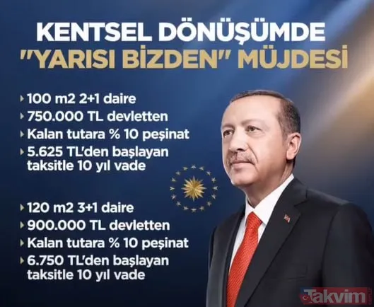 Kentsel dönüşümde 'YARISI BİZDEN' müjdesi! Başkan Erdoğan son dakika duyurdu! 0.74-0.79 faiz imkanıyla devlet yarısını ödeyecek! - 5