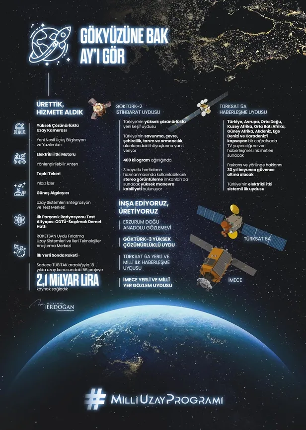 baskan-erdogandan-dikkat-ceken-paylasim-ayagimiz-dunyada-gozumuz-uzayda-olacak-1612979626766.jpeg