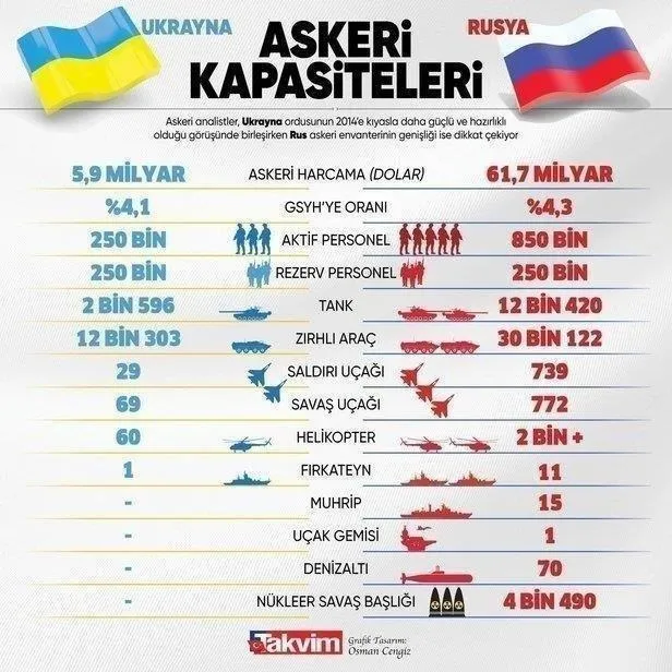 Dakika dakika Rusya-Ukrayna savaşı! Peş peşe yaptırım kararları! Zelenskiy'den 'savaşacağız' çıkışı...-3