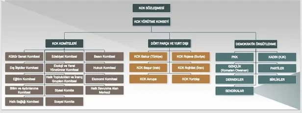 CHP'li Kılıçdaroğlu'nun koruduğu sözde gazetecilerin PKK için 102 program yaptığı ortaya çıktı: İşte ihanet şeması-3