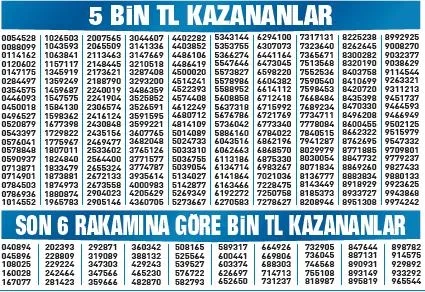 100 milyon liralık büyük ikramiye Manisa Akhisar’da satılan çeyrek bilete çıktı! Bütün Akhisar milyonerin peşinde-5
