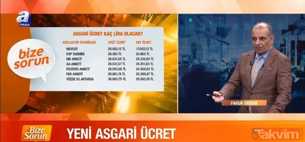 Milyonların gözü asgari ücrette! İşte pazarlığın başlayacağı rakam - 3