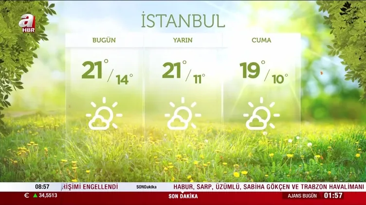 HAVA DURUMU | Bugün hava nasıl olacak?