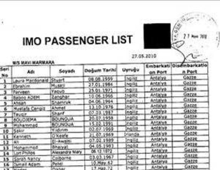 Mavi Marmara'daki Yolcuların Listesi